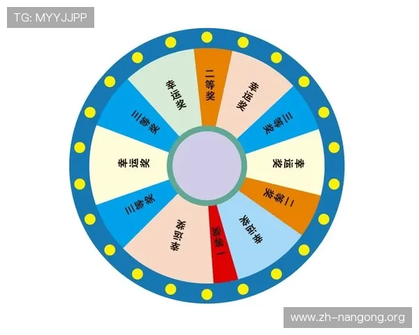 全面解析轮盘抽奖模拟器的操作流程与实用技巧提升抽奖成功率
