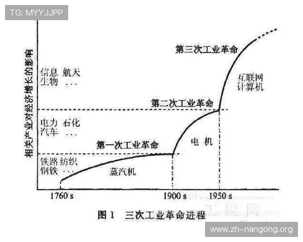 探索ng娱乐最新动态带你了解行业内最新的技术革新和未来发展方向